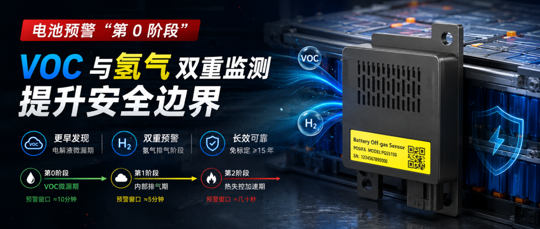 VOC检测