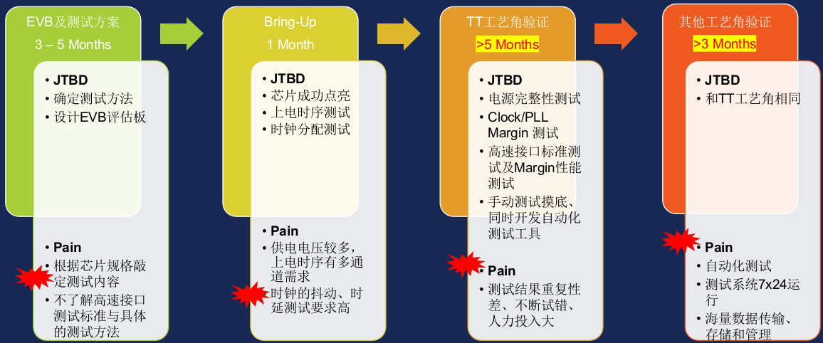 泰克科技