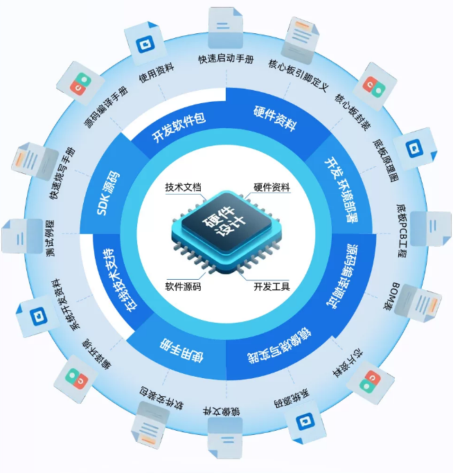 开发板