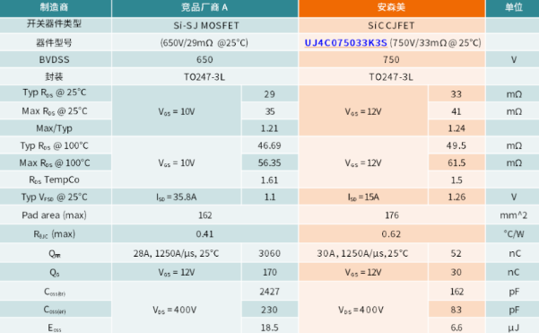 碳化硅