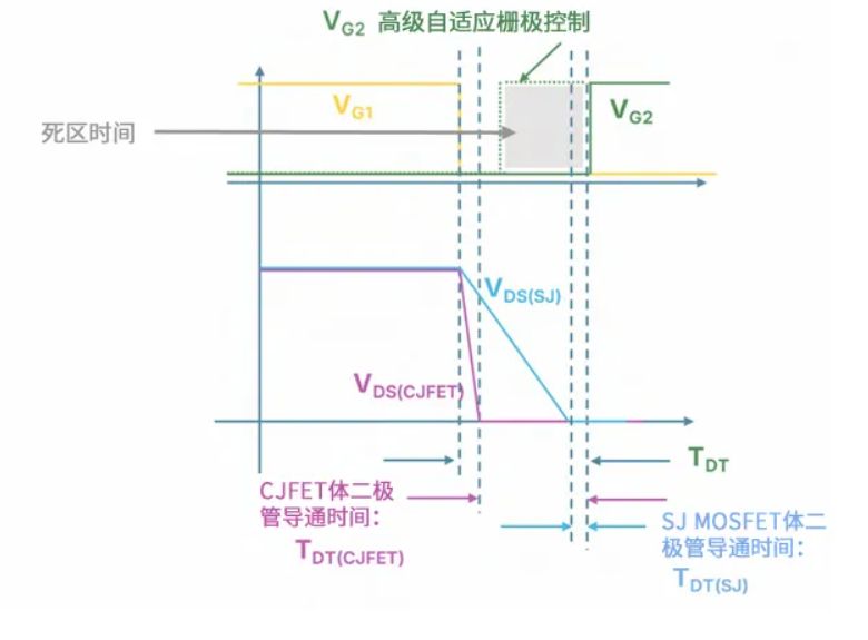 碳化硅