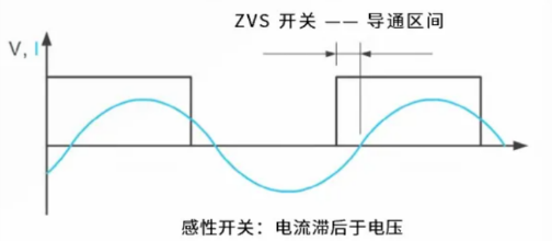 碳化硅
