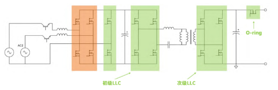 碳化硅