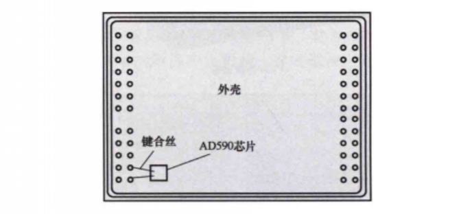 封装