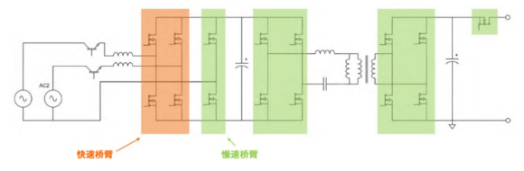 碳化硅