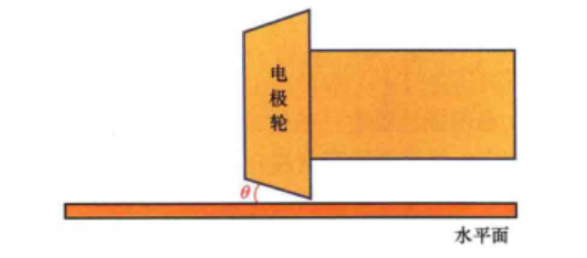 封装