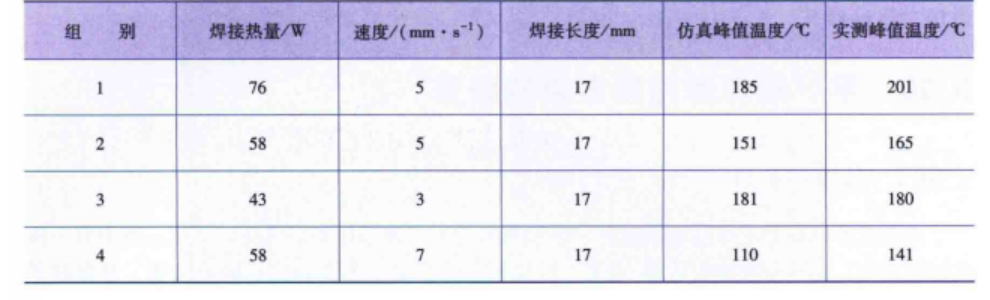 封装