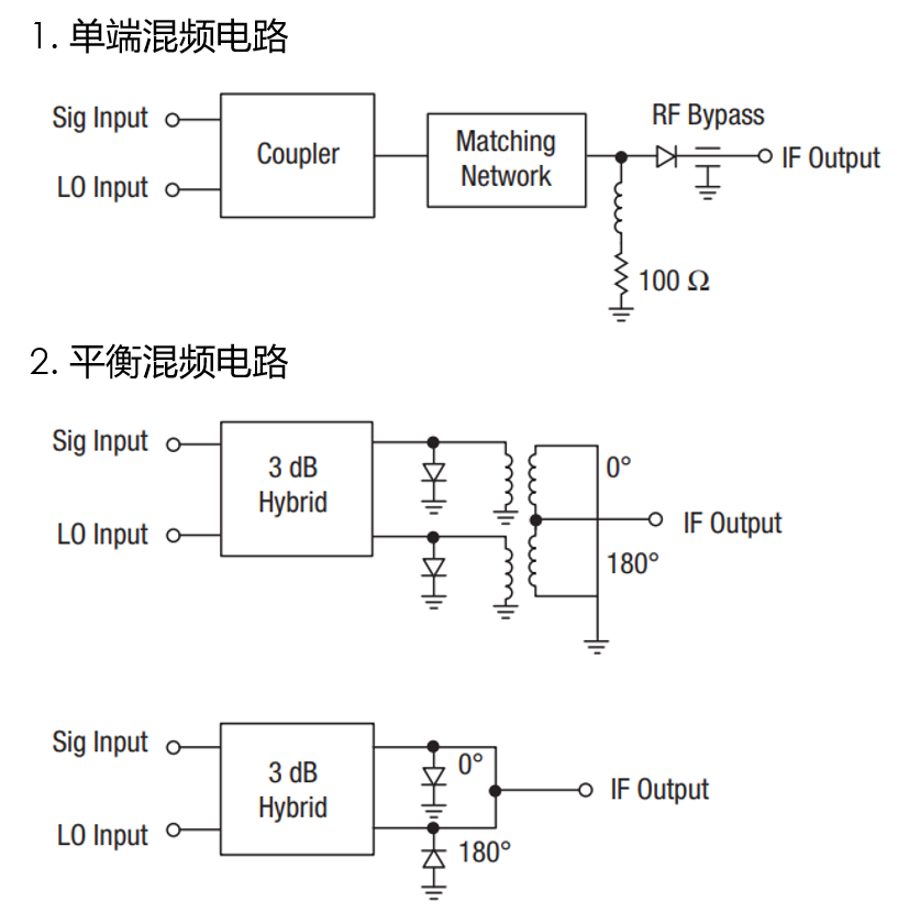 肖特基二极管