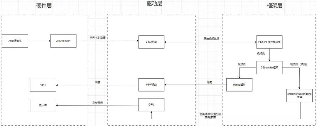 视频输入