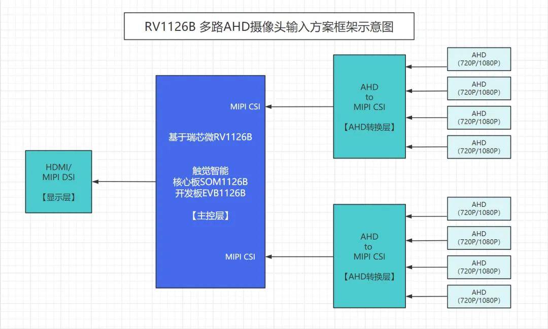 视频输入
