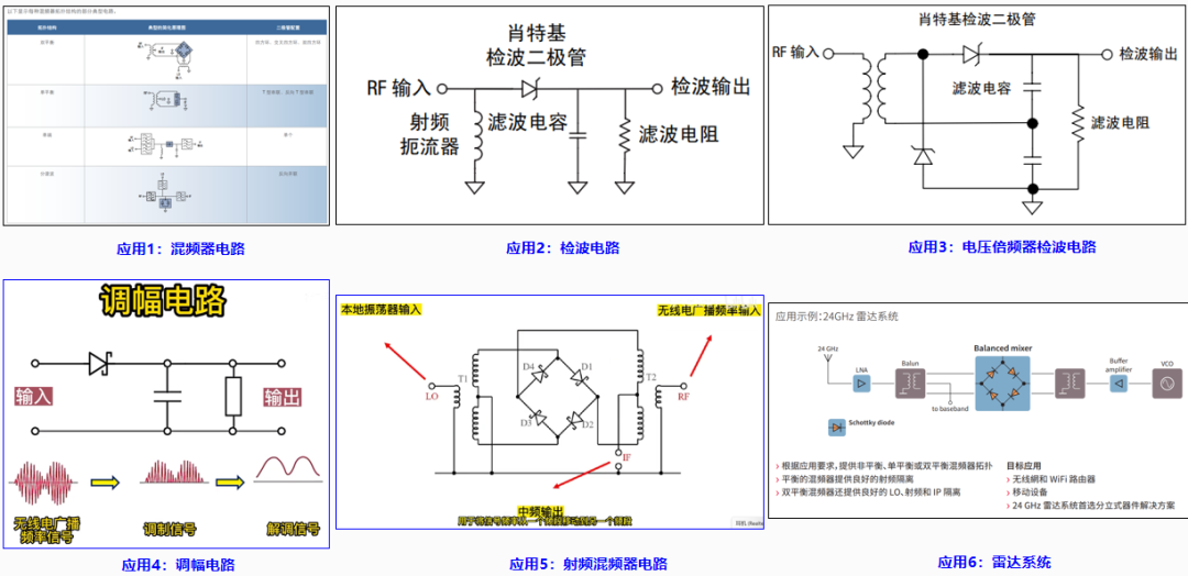肖特基二极管
