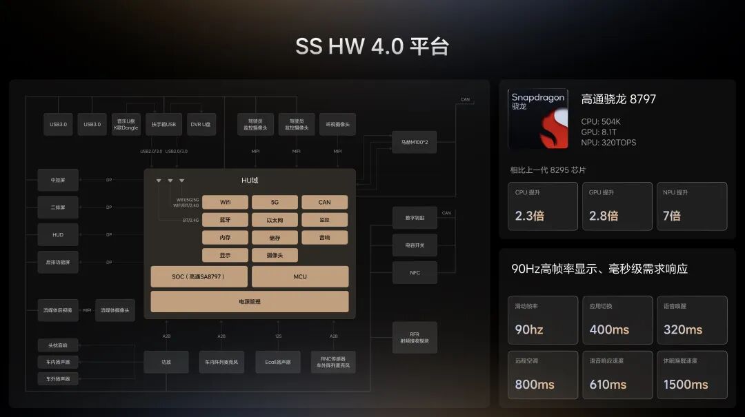 Livis Day理想汽车软件与具身智能发布会精彩回顾