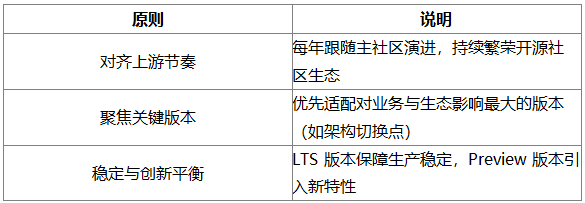 鸿蒙