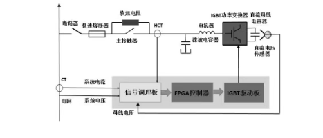 无功补偿