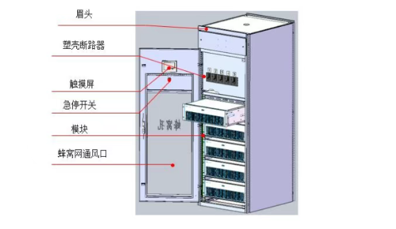 无功补偿
