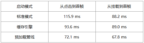 鸿蒙