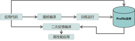 鸿蒙