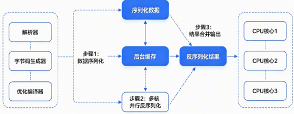 鸿蒙