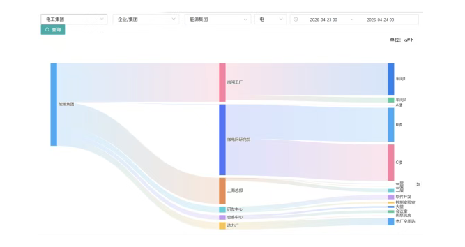 数字化