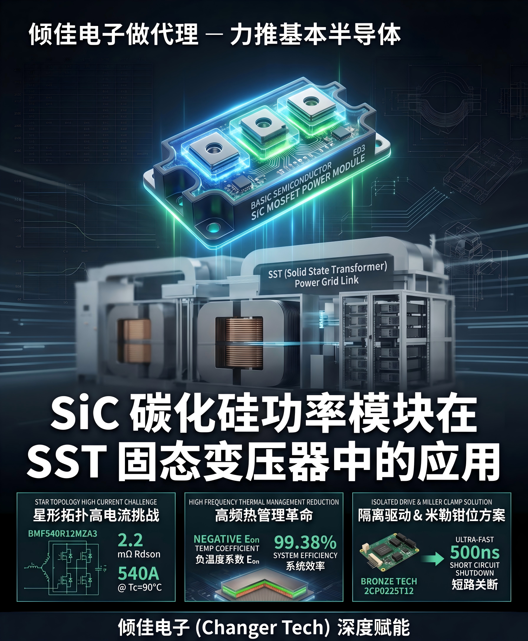 SiC