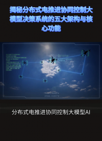 分布式电推进协同控制大模型人工智能AI决策系统软件平台