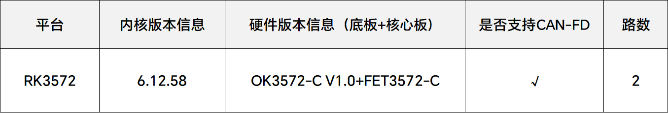 瑞芯微