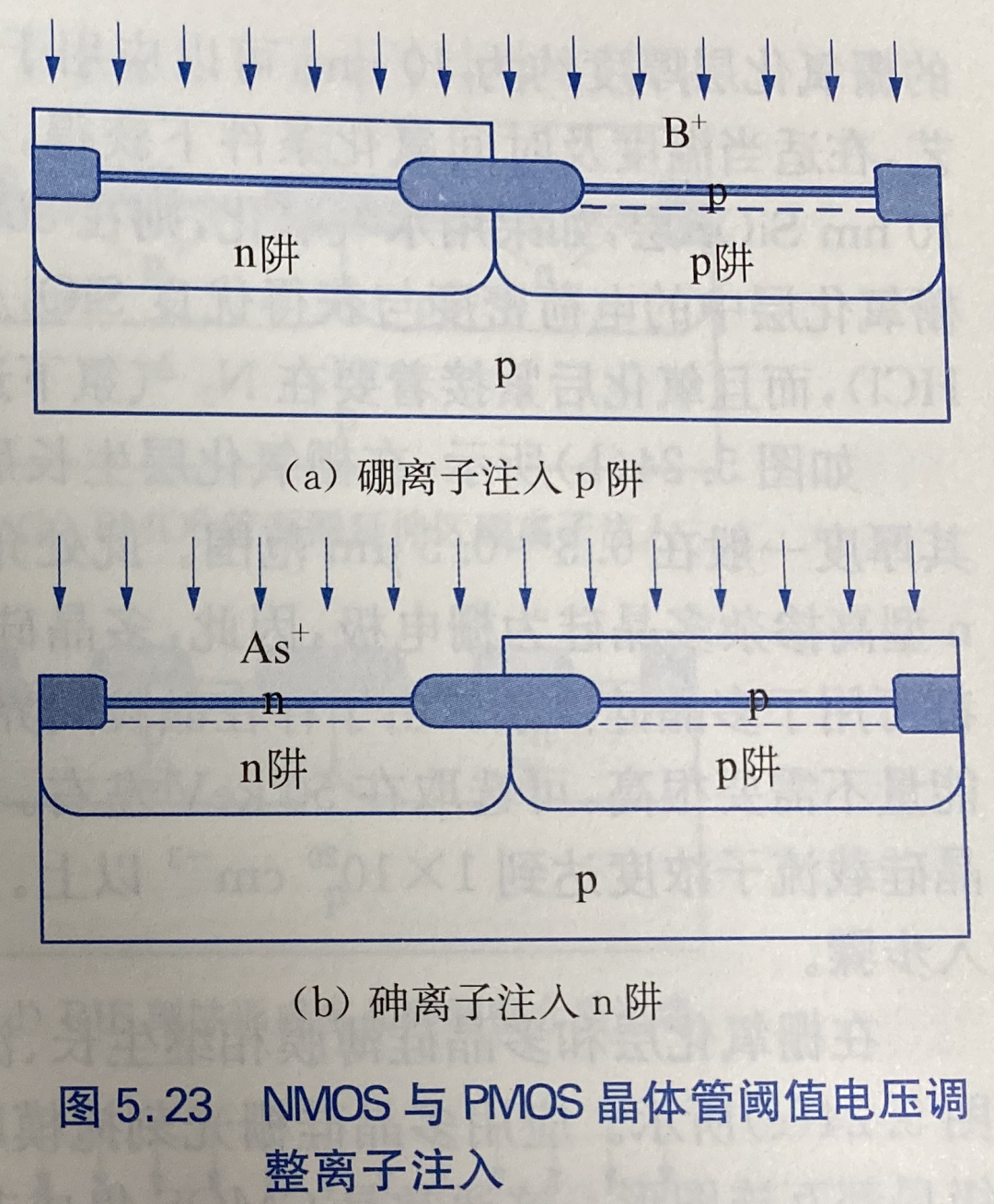 阈值电压