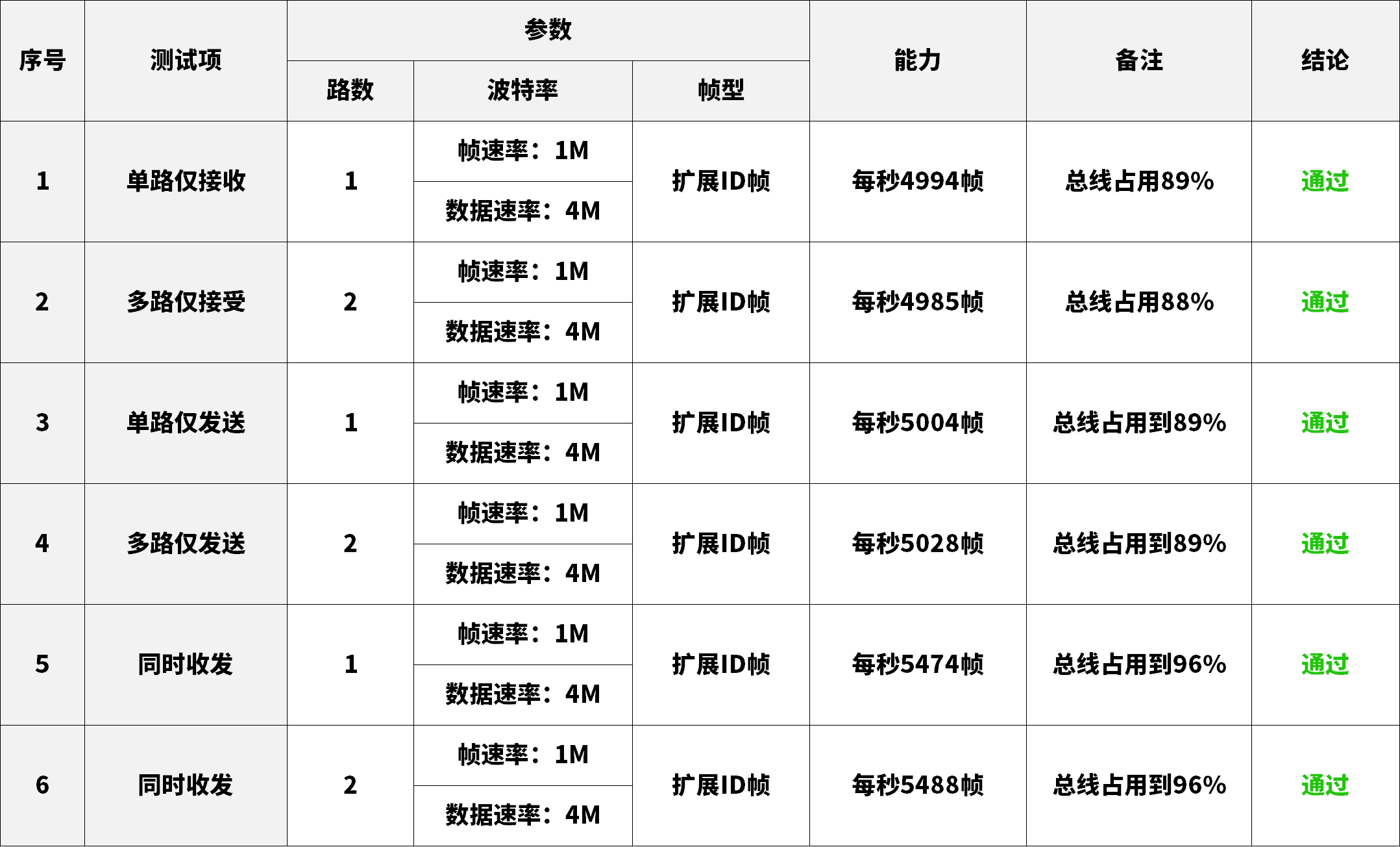 瑞芯微