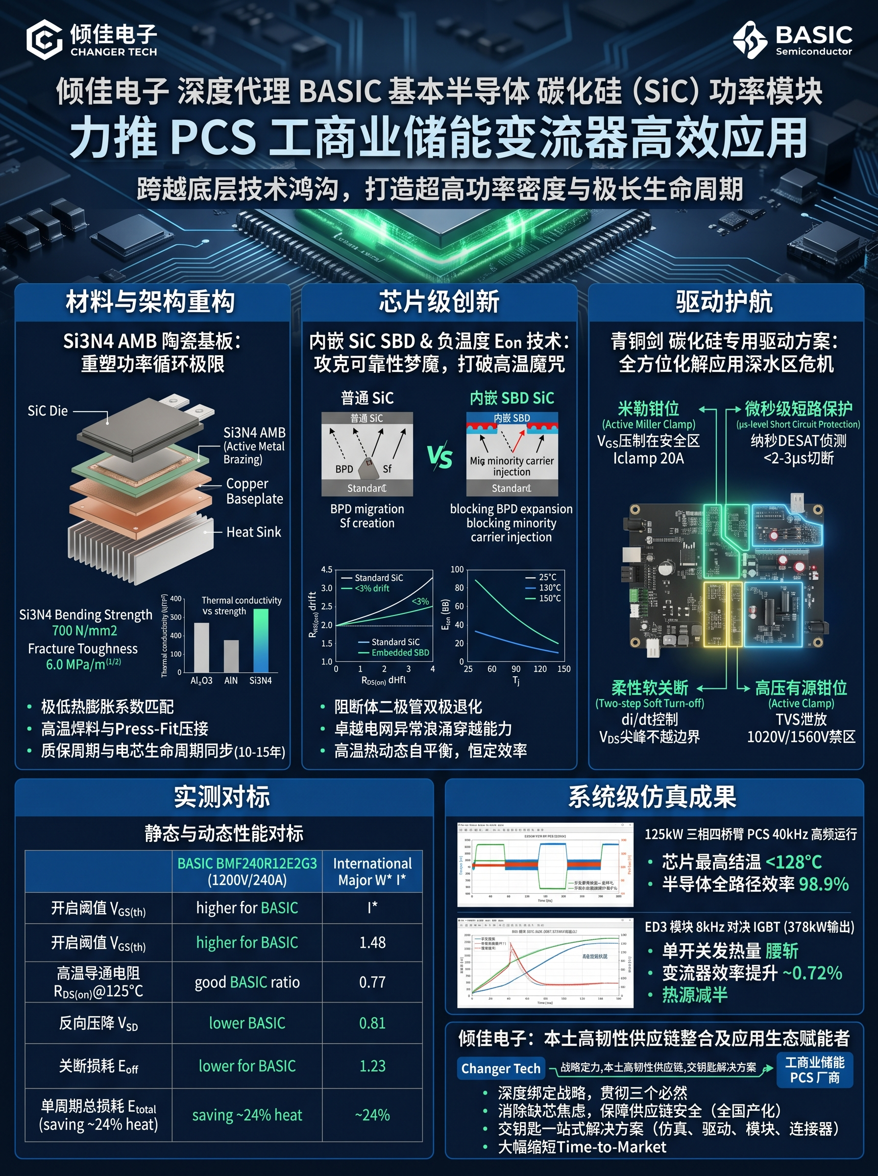 功率模块