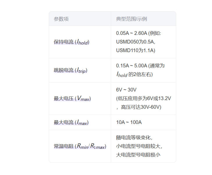 信号源