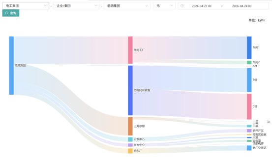 安科瑞