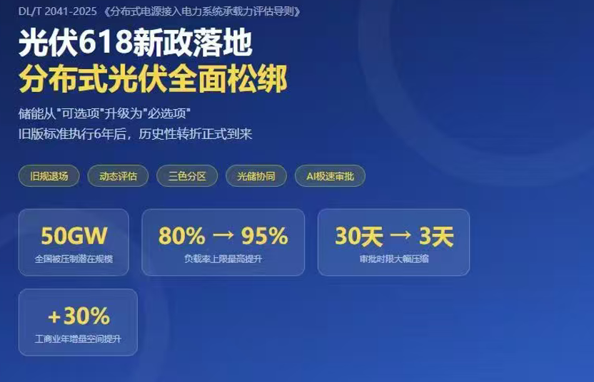 DL/T 2041-2025 落地：分布式光伏 80% 红线废除，储能硬件及 EMS 方案迎来结构性增量