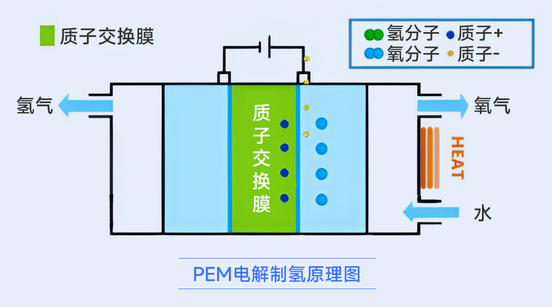 功率控制