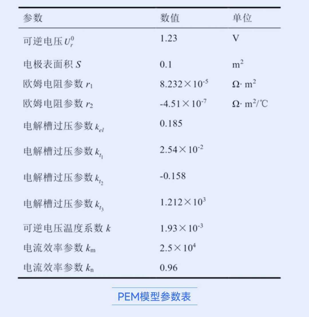 功率控制