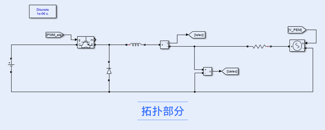 功率控制