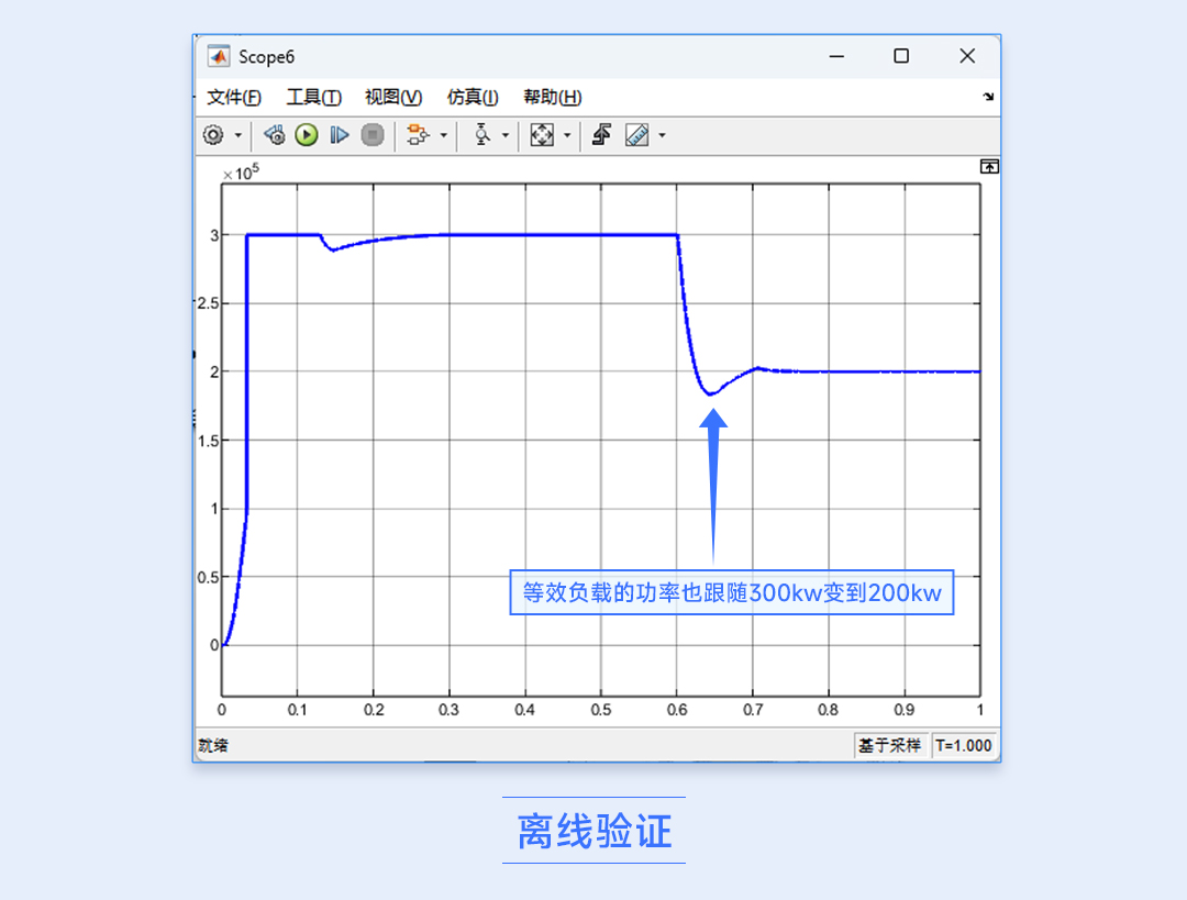 功率控制