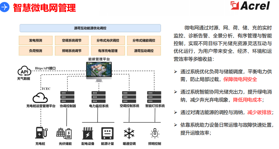 安科瑞