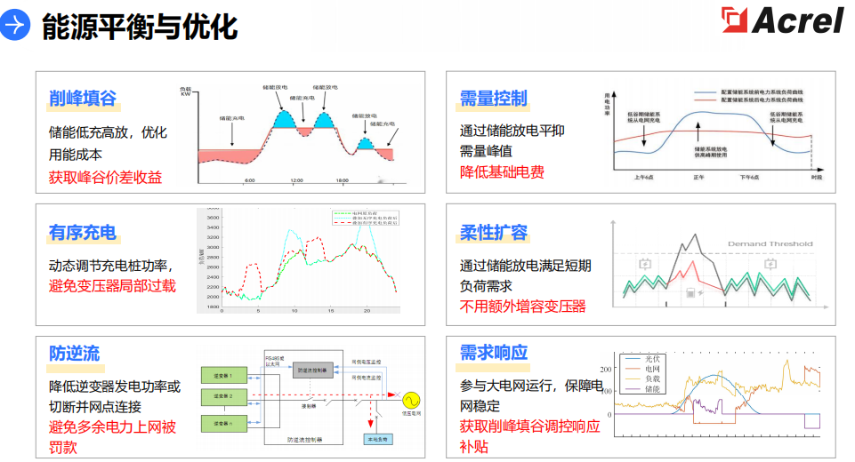 安科瑞