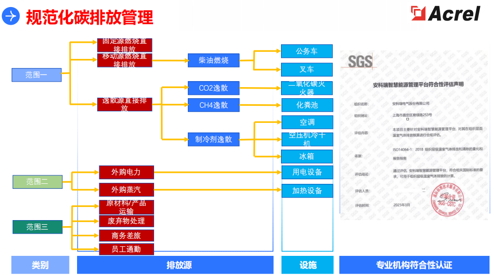 安科瑞