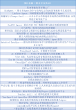 思必驰“智会未来”首届OPC创新大赛复赛入围项目公布