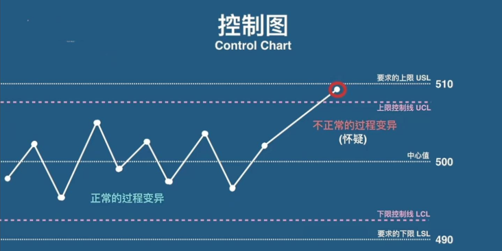 晶圆测试