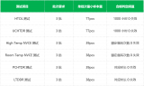 非易失性存储器件高温寿命测试全流程与规范方法
