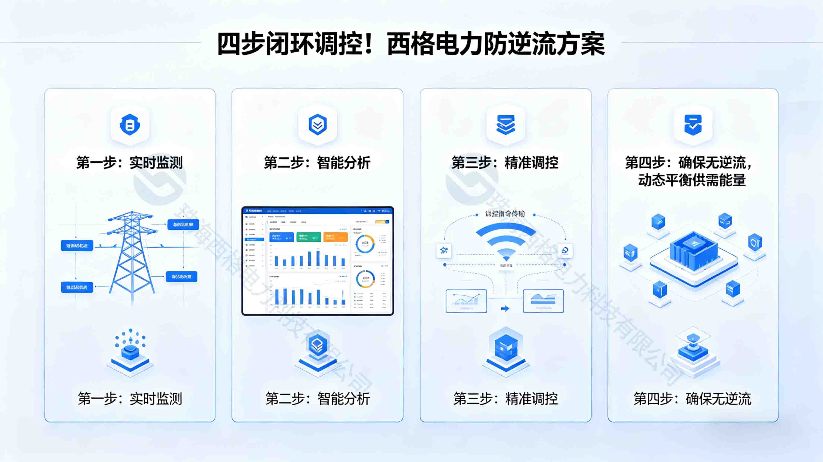 分布式光伏