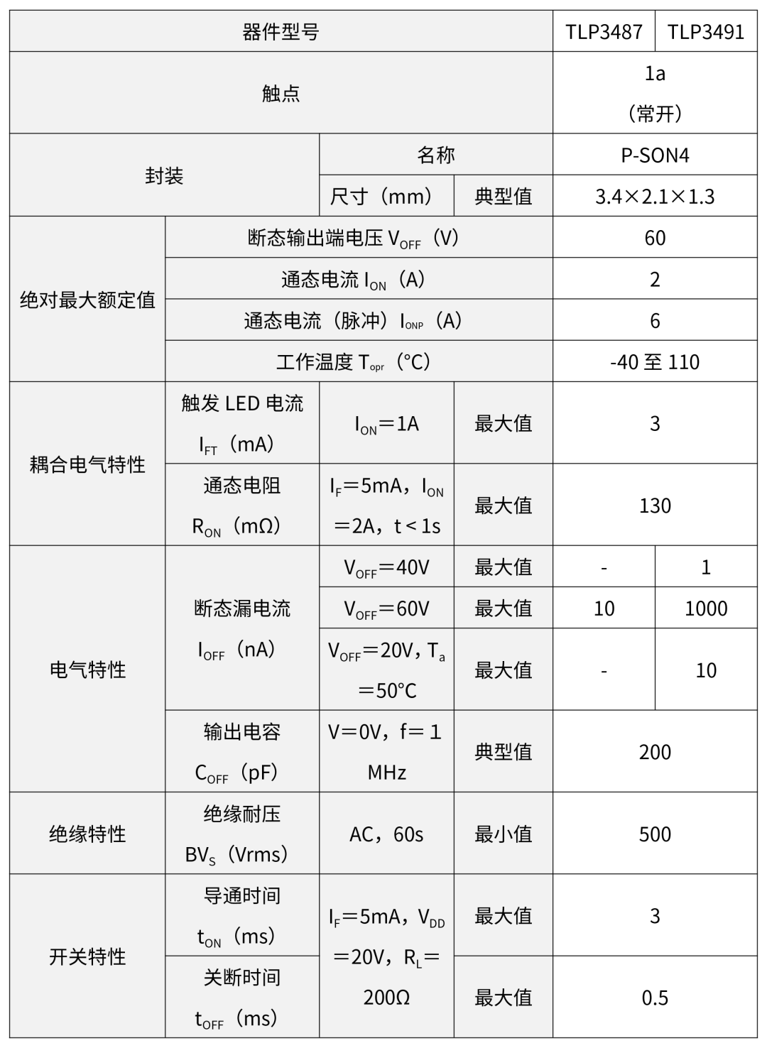 半导体