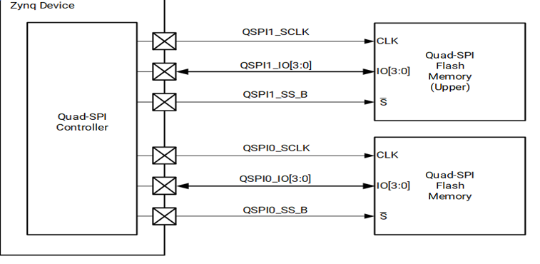 GPIO
