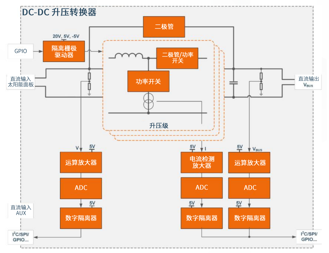 光伏逆变器