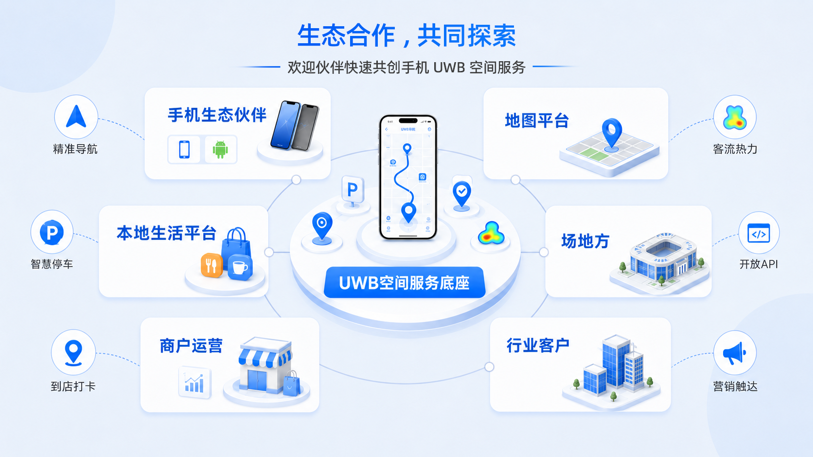 UWB