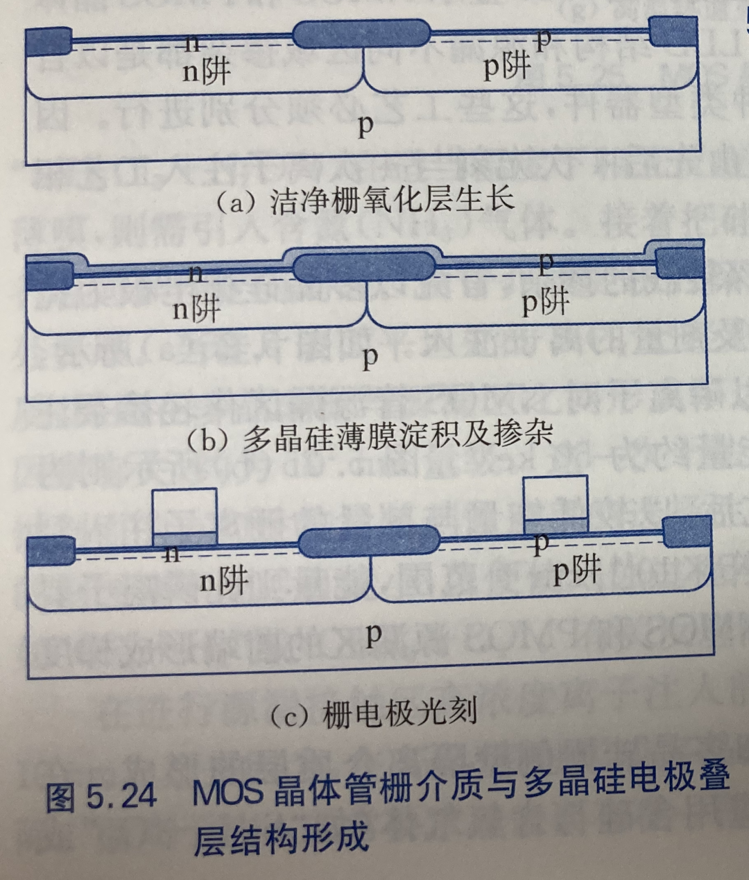 集成电路