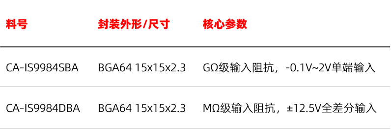 adc