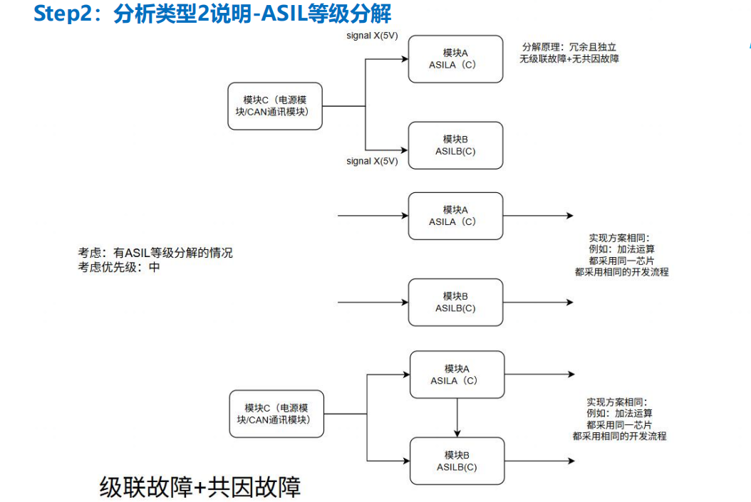 汽车安全技术